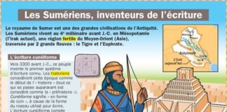 Science infographic – Science infographic – Les Sumériens, inventeurs de l’écriture