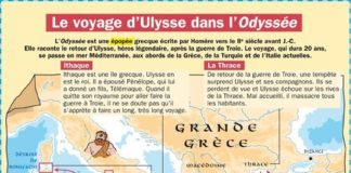 Science infographic – Educational infographic : Mon Quotidien, le seul journal d’actualité pour les enfants de 10-14 ans