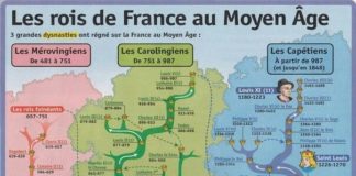 Science infographic – Educational infographic : Moyen age