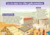 Science infographic – Educational infographic : la-vie-dans-les-villes-gallo-romaines
