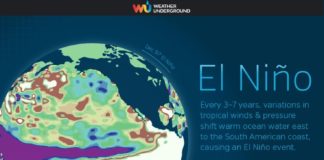 Science infographic – “El Niño” infographic by Weather Underground
