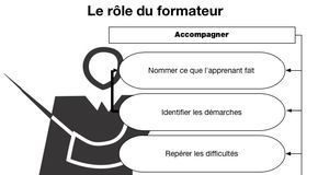 Science infographic – Enseigner n’est pas une tâche simple. Il ne suffit pas de connaître quelque …