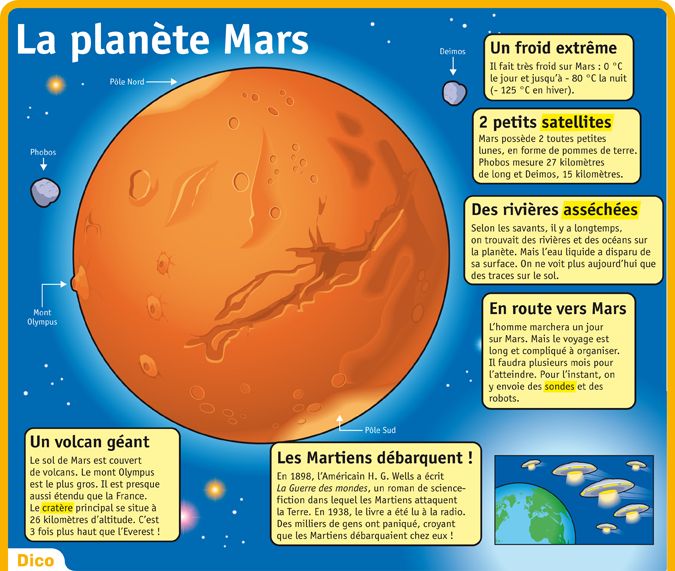 Science infographic - Fiche exposés : La planète Mars - InfographicNow ...