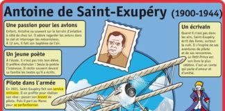 Science infographic – Fiche exposés : Antoine de Saint-Exupéry