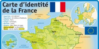 Science infographic – Fiche exposés : Carte d’identité de la France