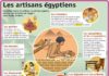 Science infographic – Fiche exposés : Les artisans égyptiens