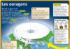 Science infographic – Fiche exposés : Les ouragans