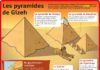 Science infographic – Fiche exposés : Les pyramides de Gizeh