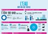 Science infographic – Forum Mondial de l’Eau : L’eau, défi du XXIè siècle !