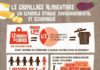Science infographic – Gaspillage alimentaire : qui met les pieds dans le plat ?