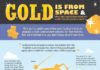 Science infographic – Gold is From Space & Other Facts