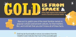 Science infographic – Gold is From Space & Other Facts