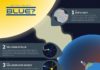 Science infographic – Have you ever wondered why the sky is blue? This infographic will explain the sc…