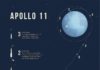 Science infographic – How the Eagle Landed: Apollo 11, an Infographic Guide | Waterstones.com Blog
