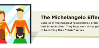 Science infographic – How to Build Intimacy in Your Relationship