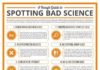 Science infographic – How to spot bad science | Science and Technology | NowScienceNews.co.uk