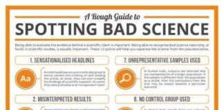 Science infographic – How to spot bad science | Science and Technology | NowScienceNews.co.uk