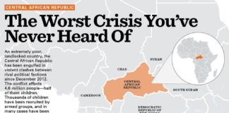 Science infographic – Infographic: The Worst Crisis You’ve Never Heard Of
