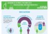 Science infographic – Infographic: Women in Science, Technology, Engineering and Mathematic…