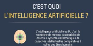 Science infographic – Infographie : C'est quoi l'Intelligence Artificielle ? | Le Blog H2 Univ…