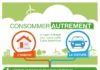 Science infographic – Infographie Cetelem : Consommer autrement pour réduire sa facture d’énergie : …