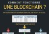 Science infographic – Infographie : Comment fonctionne une Blockchain ?