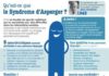 Science infographic – Infographie – Journée Nationale du Syndrome d’Asperger