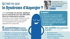 Science infographic – Infographie – Journée Nationale du Syndrome d’Asperger