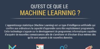 Science infographic – Infographie : Qu'est-ce que le Machine Learning ?