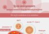 Science infographic – Infographie : croissance de l'embryon. Il suffit de quelques semaines pour …