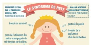 Science infographic – Infographie syndrome de rett