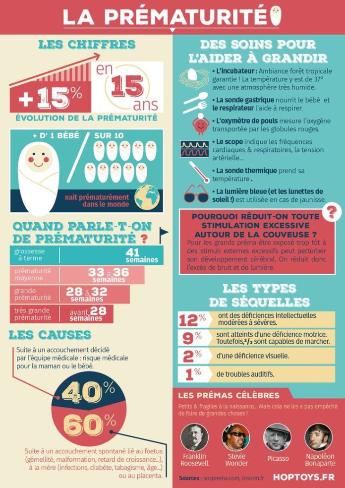 Science infographic - Journée Mondiale de la prématurité : connaissez ...