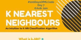 Science infographic – Journey to Machine Learning – 100 Days of ML Code