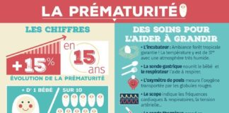 Science infographic – Journée Mondiale de la prématurité : connaissez-vous l’association Sos Préma
