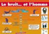 Science infographic – L'homme et le bruit