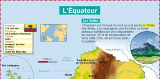 Science infographic – L’Equateur
