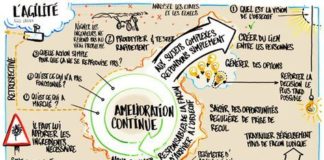 Science infographic – La Fabrique du Changement