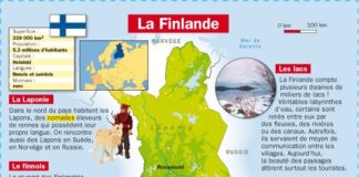 Science infographic – La Finlande