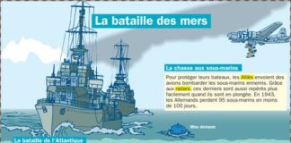 Science infographic – La bataille des mers
