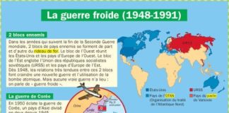 Science infographic – La guerre froide (1948-1991)