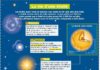 Science infographic – La vue d'une étoile