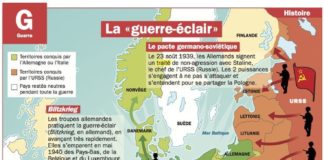Science infographic – La « guerre-éclair » – #guerreéclair