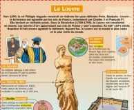 Science infographic – Le Louvre – Mon Quotidien, le seul site d'information quotidienne pour les …