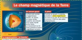 Science infographic – Le champ magnétique de la Terre