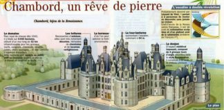 Science infographic – Le château de Chambord …