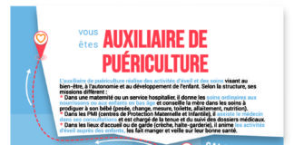 Science infographic – Le métier d’auxiliaire de puériculture