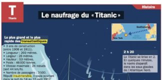 Science infographic – Le naufrage du « Titanic »
