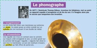 Science infographic – Le phonographe