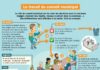 Science infographic – Le travail du conseil municipal