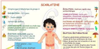 Science infographic – Les Urgences chez l’Enfant et les Gestes de Premiers Secours – une page trè…